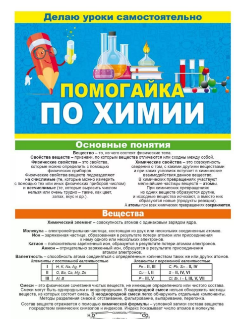 Плакат 'Помогайка по химии', 64,823